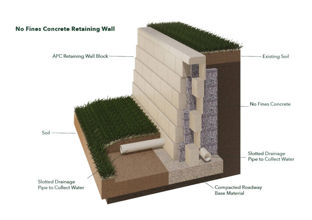 No Fines Concrete Retaining Wall